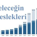 Meslek Tavsiyeleri: Popüler ve İyi Kazandıran Meslekler